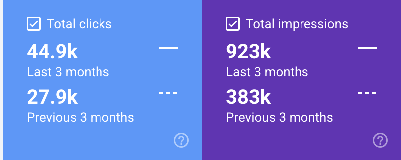 Google Search Console SEO UND AI VISIBILITY Köln